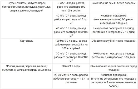Фитоспорин ПроБио 0,5л – купить в г. Волгоград Фитоспорин ПроБио 0,5л – купить в г. Волгоград