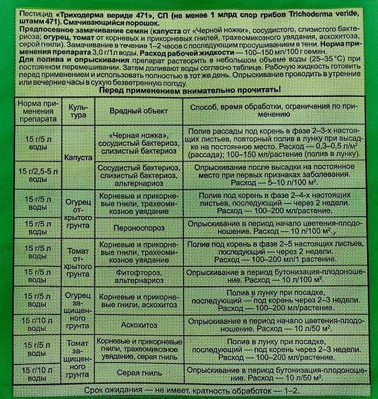 Триходерма вериде 30 гр Триходерма вериде 30 гр