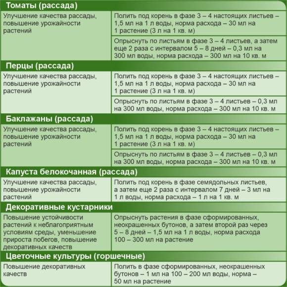 Атлет регулятор роста 2 х 1,5 мл (зас)  – купить в г. Волгоград